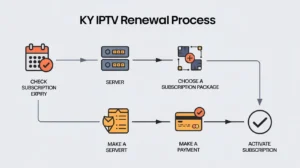 KY IPTV Renew: Top Servers for Subscription Renewal 1 ky iptv renew